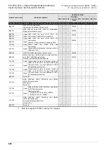 Preview for 900 page of Mitsubishi Electric MELSEC FX3G Programming Manual