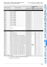 Preview for 903 page of Mitsubishi Electric MELSEC FX3G Programming Manual