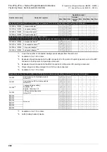 Preview for 904 page of Mitsubishi Electric MELSEC FX3G Programming Manual