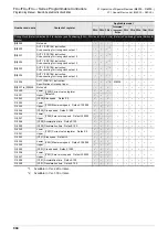 Preview for 906 page of Mitsubishi Electric MELSEC FX3G Programming Manual