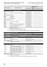 Preview for 910 page of Mitsubishi Electric MELSEC FX3G Programming Manual