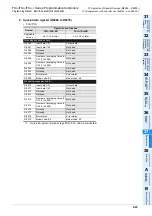 Preview for 925 page of Mitsubishi Electric MELSEC FX3G Programming Manual