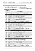 Preview for 926 page of Mitsubishi Electric MELSEC FX3G Programming Manual