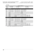 Preview for 928 page of Mitsubishi Electric MELSEC FX3G Programming Manual