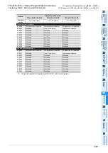 Preview for 929 page of Mitsubishi Electric MELSEC FX3G Programming Manual