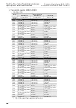 Preview for 930 page of Mitsubishi Electric MELSEC FX3G Programming Manual