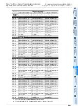 Preview for 931 page of Mitsubishi Electric MELSEC FX3G Programming Manual