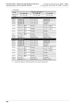 Preview for 932 page of Mitsubishi Electric MELSEC FX3G Programming Manual