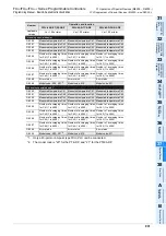 Preview for 933 page of Mitsubishi Electric MELSEC FX3G Programming Manual