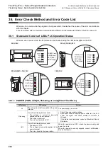 Preview for 934 page of Mitsubishi Electric MELSEC FX3G Programming Manual