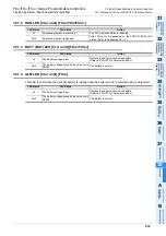 Preview for 935 page of Mitsubishi Electric MELSEC FX3G Programming Manual