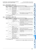 Preview for 937 page of Mitsubishi Electric MELSEC FX3G Programming Manual