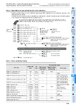 Preview for 941 page of Mitsubishi Electric MELSEC FX3G Programming Manual