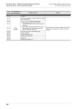 Preview for 944 page of Mitsubishi Electric MELSEC FX3G Programming Manual