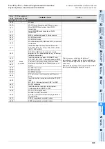 Preview for 945 page of Mitsubishi Electric MELSEC FX3G Programming Manual