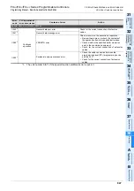 Preview for 949 page of Mitsubishi Electric MELSEC FX3G Programming Manual