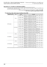 Preview for 952 page of Mitsubishi Electric MELSEC FX3G Programming Manual