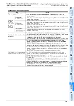 Preview for 953 page of Mitsubishi Electric MELSEC FX3G Programming Manual