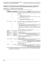 Preview for 958 page of Mitsubishi Electric MELSEC FX3G Programming Manual