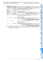 Preview for 959 page of Mitsubishi Electric MELSEC FX3G Programming Manual