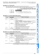 Preview for 961 page of Mitsubishi Electric MELSEC FX3G Programming Manual