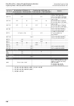 Preview for 964 page of Mitsubishi Electric MELSEC FX3G Programming Manual