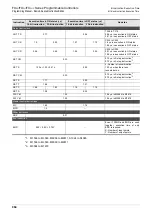 Preview for 966 page of Mitsubishi Electric MELSEC FX3G Programming Manual