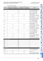 Preview for 967 page of Mitsubishi Electric MELSEC FX3G Programming Manual