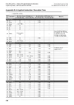 Preview for 970 page of Mitsubishi Electric MELSEC FX3G Programming Manual