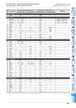 Preview for 971 page of Mitsubishi Electric MELSEC FX3G Programming Manual