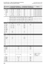 Preview for 972 page of Mitsubishi Electric MELSEC FX3G Programming Manual