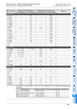 Preview for 973 page of Mitsubishi Electric MELSEC FX3G Programming Manual