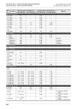 Preview for 974 page of Mitsubishi Electric MELSEC FX3G Programming Manual