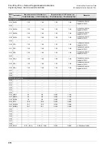 Preview for 976 page of Mitsubishi Electric MELSEC FX3G Programming Manual