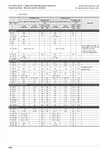 Preview for 978 page of Mitsubishi Electric MELSEC FX3G Programming Manual