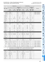 Preview for 979 page of Mitsubishi Electric MELSEC FX3G Programming Manual