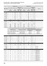 Preview for 980 page of Mitsubishi Electric MELSEC FX3G Programming Manual