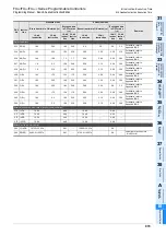 Preview for 981 page of Mitsubishi Electric MELSEC FX3G Programming Manual