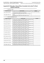 Preview for 982 page of Mitsubishi Electric MELSEC FX3G Programming Manual