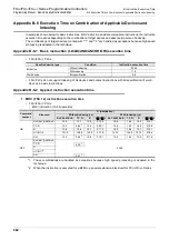 Preview for 984 page of Mitsubishi Electric MELSEC FX3G Programming Manual