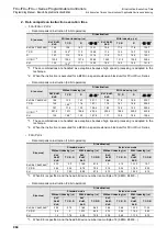 Preview for 986 page of Mitsubishi Electric MELSEC FX3G Programming Manual