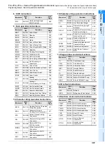 Preview for 989 page of Mitsubishi Electric MELSEC FX3G Programming Manual