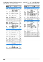 Preview for 992 page of Mitsubishi Electric MELSEC FX3G Programming Manual