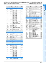 Preview for 993 page of Mitsubishi Electric MELSEC FX3G Programming Manual