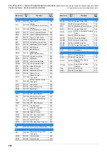 Preview for 994 page of Mitsubishi Electric MELSEC FX3G Programming Manual