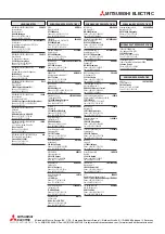 Preview for 1000 page of Mitsubishi Electric MELSEC FX3G Programming Manual