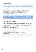 Предварительный просмотр 22 страницы Mitsubishi Electric MELSEC iQ-F FX5 Programming Manual