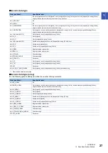Предварительный просмотр 29 страницы Mitsubishi Electric MELSEC iQ-F FX5 Programming Manual