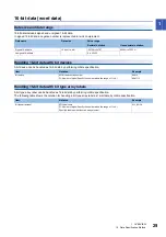 Preview for 31 page of Mitsubishi Electric MELSEC iQ-F FX5 Programming Manual