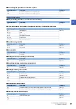 Preview for 49 page of Mitsubishi Electric MELSEC iQ-F FX5 Programming Manual